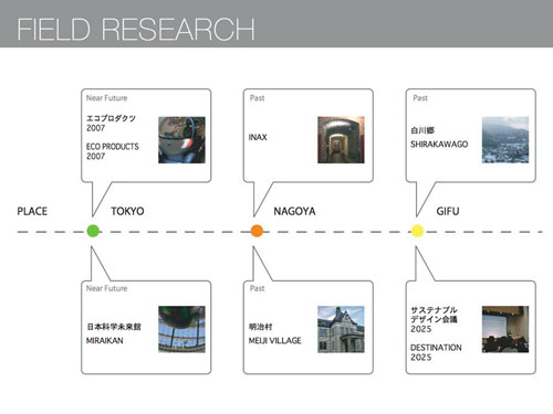 Field research for human needs