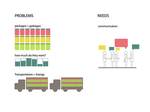 a. Consideration of problems and added value of containers for drinking