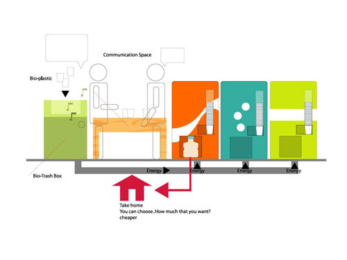 b. Consideration of vending machine providing opportunities to communicat