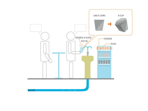 c. Consideration to reduce the total amount of garbage about drinking water