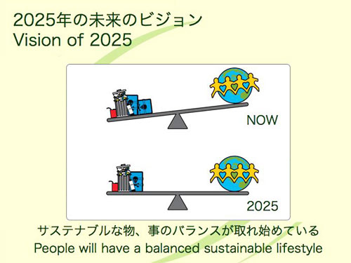 Working style of 2025