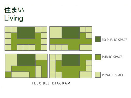 Flexible living system