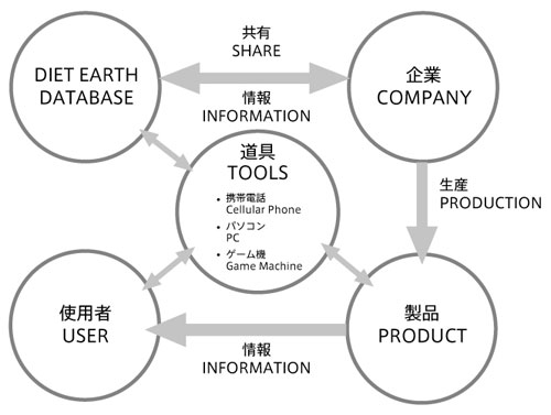 How the E-Cal System Works