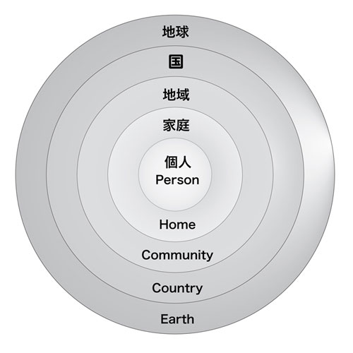 E-cal system: Spread among people like a ripple effects all over the world