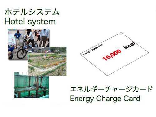 A money system to barter energy and the things produced by an individual for daily necessities