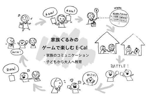 An Example of Family Games Using the E-Cal System: This game will create a family communication system in which children promote an environmental education to their parents.